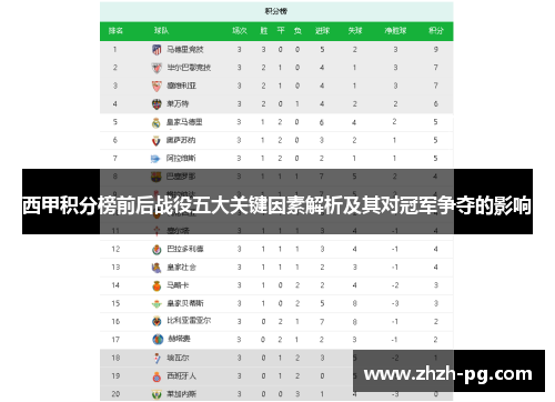 西甲积分榜前后战役五大关键因素解析及其对冠军争夺的影响