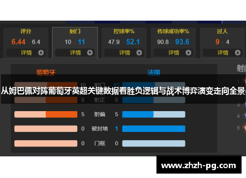 从姆巴佩对阵葡萄牙英超关键数据看胜负逻辑与战术博弈演变走向全景