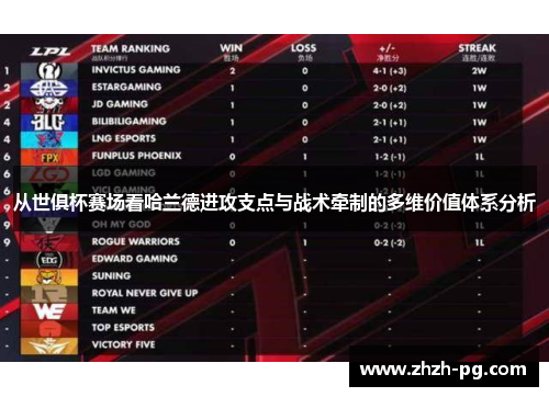 从世俱杯赛场看哈兰德进攻支点与战术牵制的多维价值体系分析 从世俱杯赛场看哈兰德进攻支点与战术牵制的多维价值体系分析