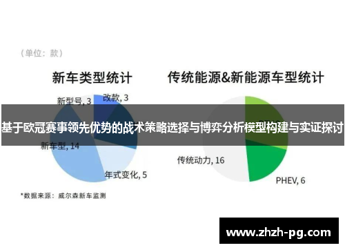 基于欧冠赛事领先优势的战术策略选择与博弈分析模型构建与实证探讨 基于欧冠赛事领先优势的战术策略选择与博弈分析模型构建与实证探讨
