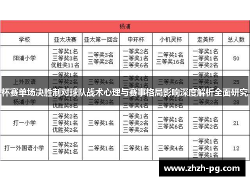 杯赛单场决胜制对球队战术心理与赛事格局影响深度解析全面研究 杯赛单场决胜制对球队战术心理与赛事格局影响深度解析全面研究