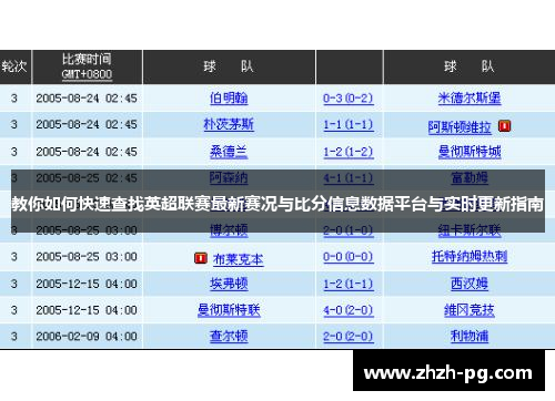 教你如何快速查找英超联赛最新赛况与比分信息数据平台与实时更新指南 教你如何快速查找英超联赛最新赛况与比分信息数据平台与实时更新指南