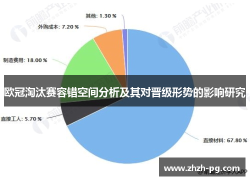 欧冠淘汰赛容错空间分析及其对晋级形势的影响研究 欧冠淘汰赛容错空间分析及其对晋级形势的影响研究
