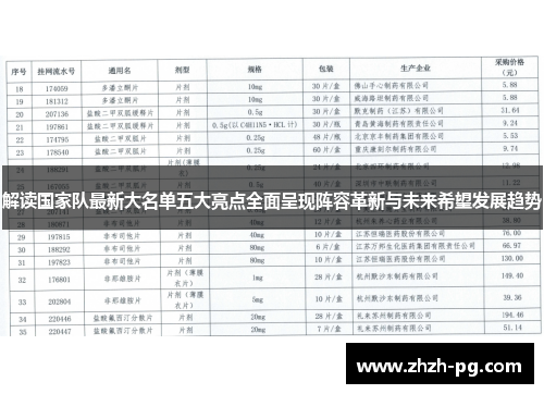 解读国家队最新大名单五大亮点全面呈现阵容革新与未来希望发展趋势