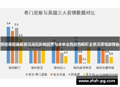 探秘英超最新赛况背后影响因素与未来走势趋势解析全景深度观察报告