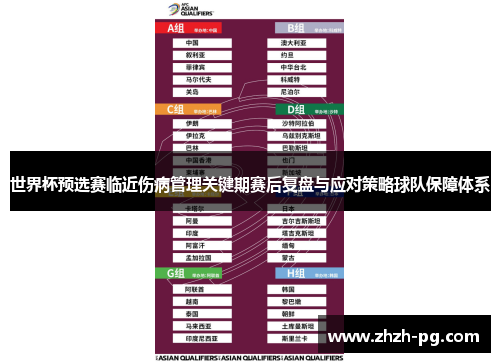 世界杯预选赛临近伤病管理关键期赛后复盘与应对策略球队保障体系 世界杯预选赛临近伤病管理关键期赛后复盘与应对策略球队保障体系